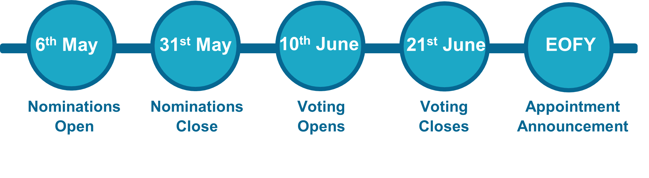 2024 election timeline of events